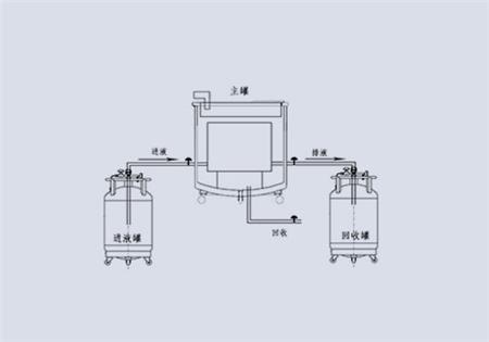 液氮低溫補液系統(tǒng)設(shè)備